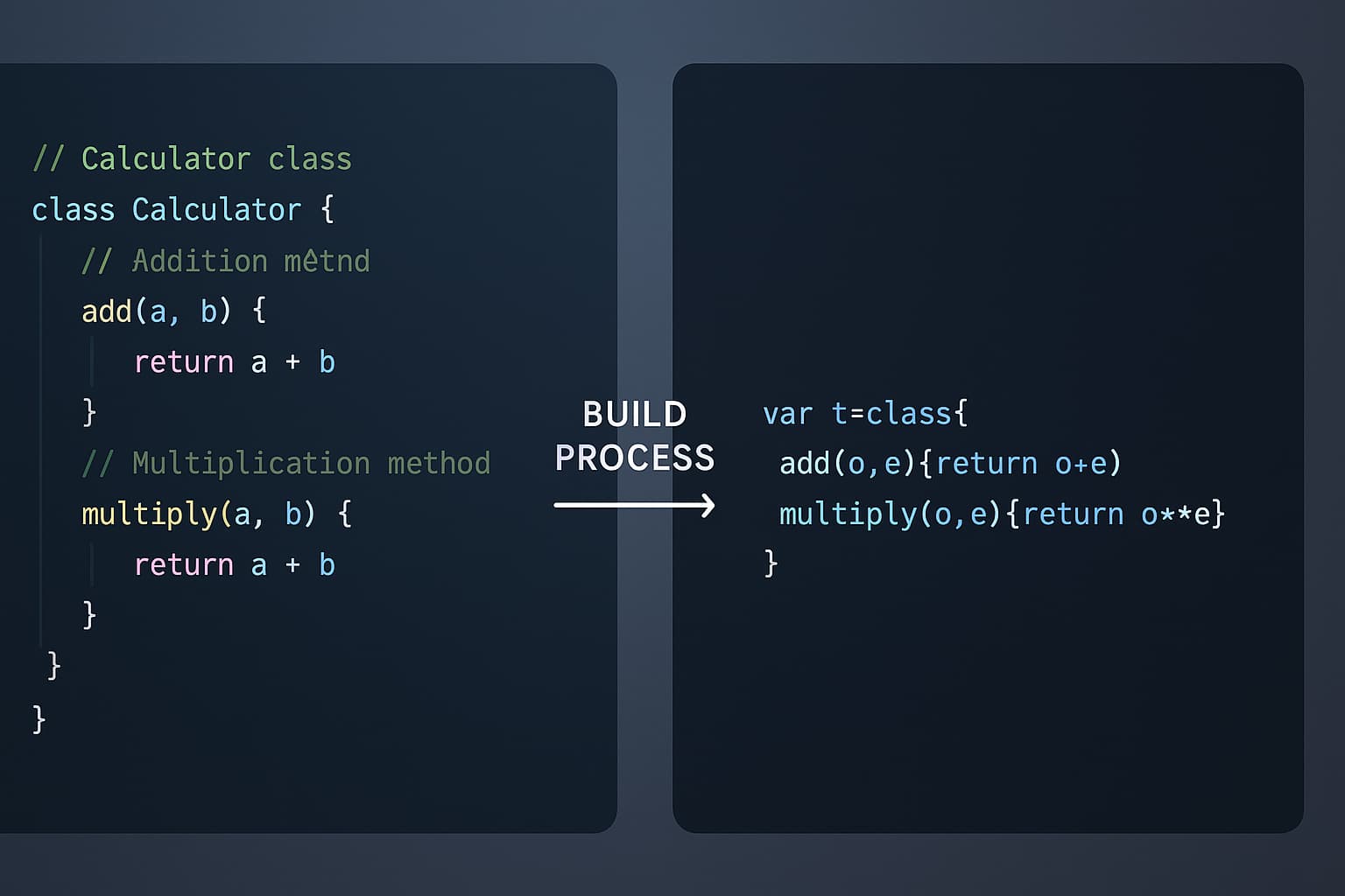 Build process showing code transformation